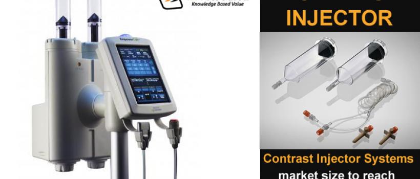 Global Contrast Injector Systems Market- KBV Research