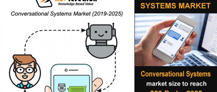 Conversational Systems Market