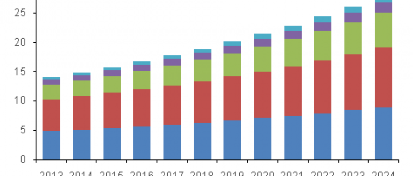 Cosmetic Dentistry Market