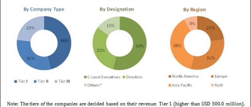 Cosmetic Pigments Market 