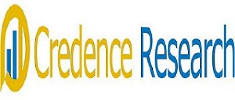 Digital Healthcare Market