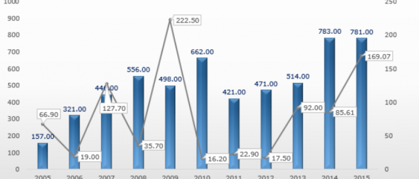 Cyber Security Market