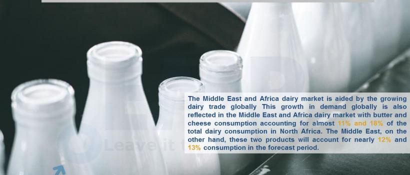 Middle East And Africa Dairy Market Trends,Size,Analysis, Industry Report & Forecast 2019-2024