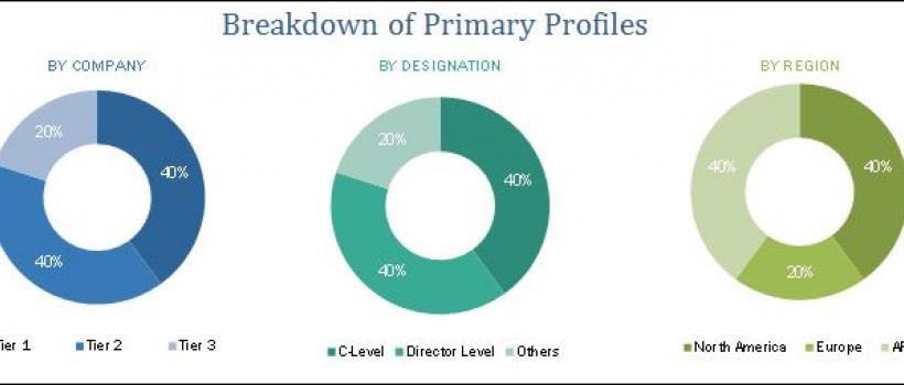 Data Center Cooling Market