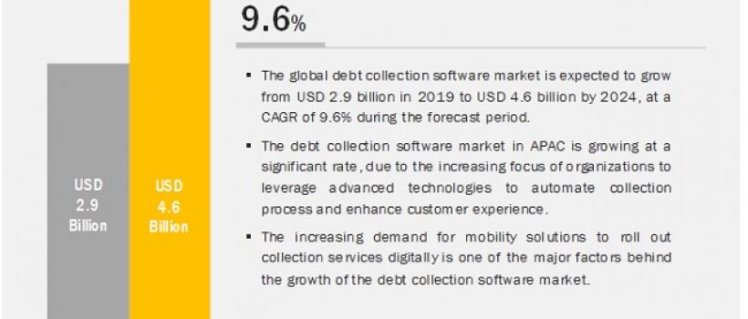 Debt Collection Software Market
