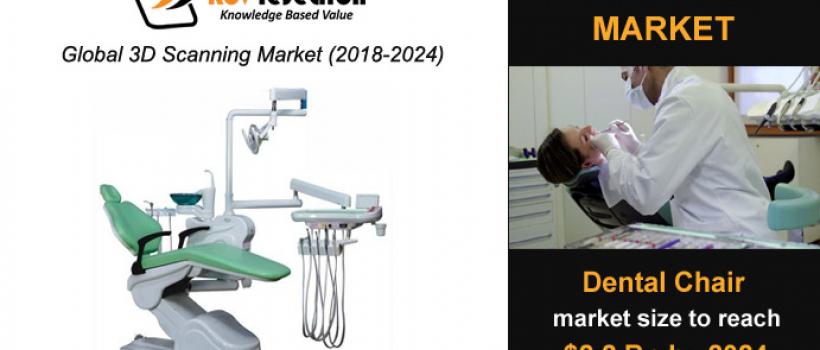 Dental Chair Market Size- KBV Research