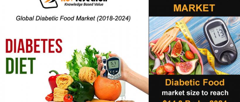 Global Diabetic Food Market Size- KBV Research