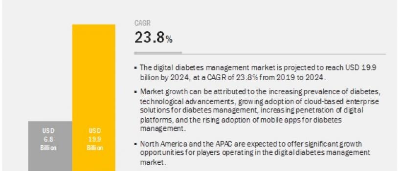 digital-diabetes-management-market
