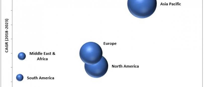 Digital Inks Market