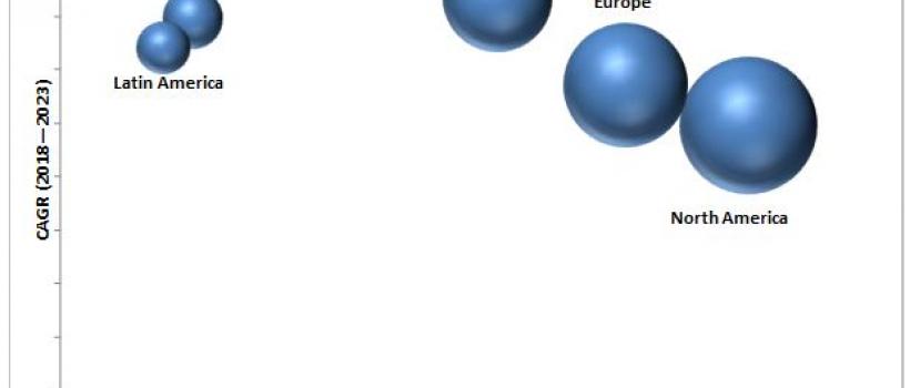 Digital Insurance Platform Market