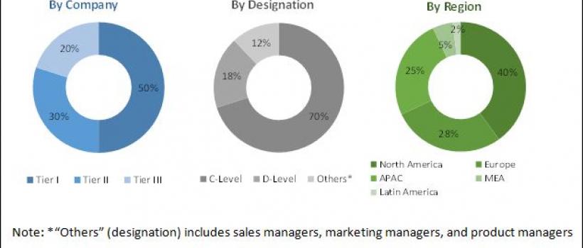 Digital Marketing Software Market 