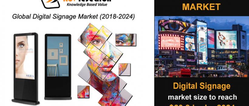 Digital Signage Market Size- KBV Research