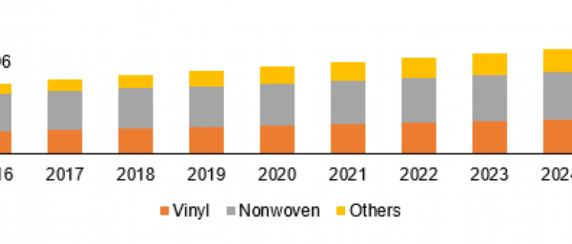 Digitally Printed Wallpaper Market