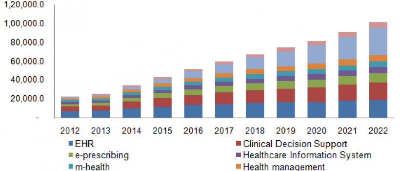 eHealth Market