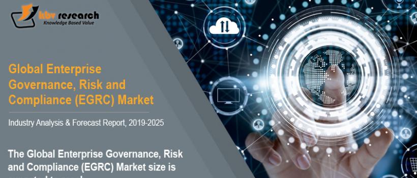 eGRC Market