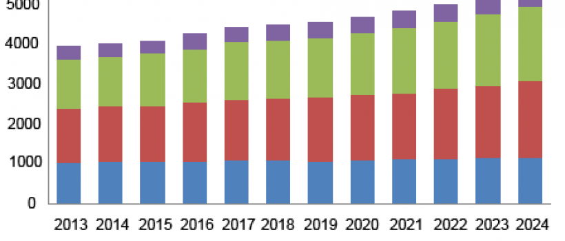 Epilepsy Drugs Market