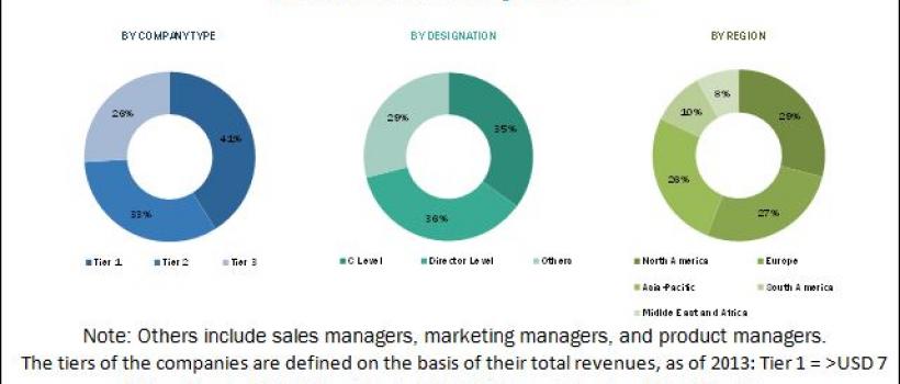 epoxy adhesives market