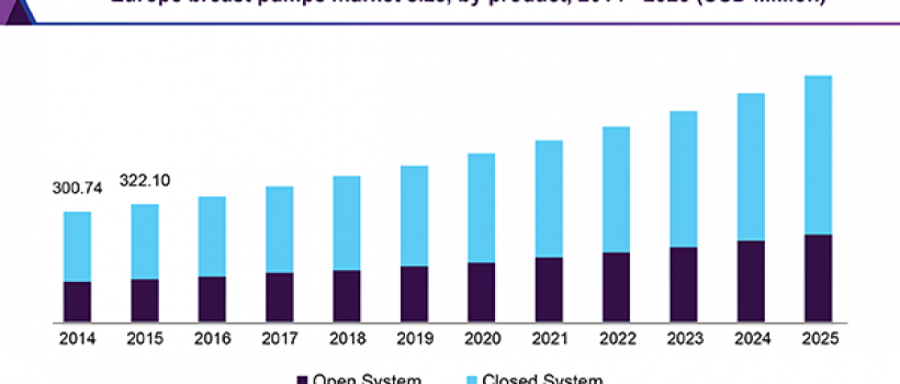 Europe Breast Pumps Market