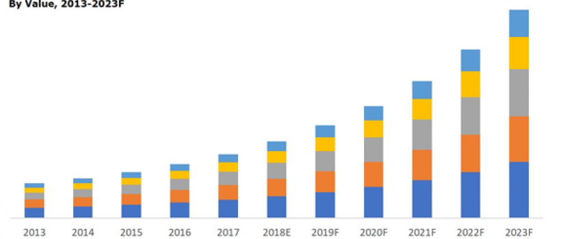 Europe IoT Engineering Services Market