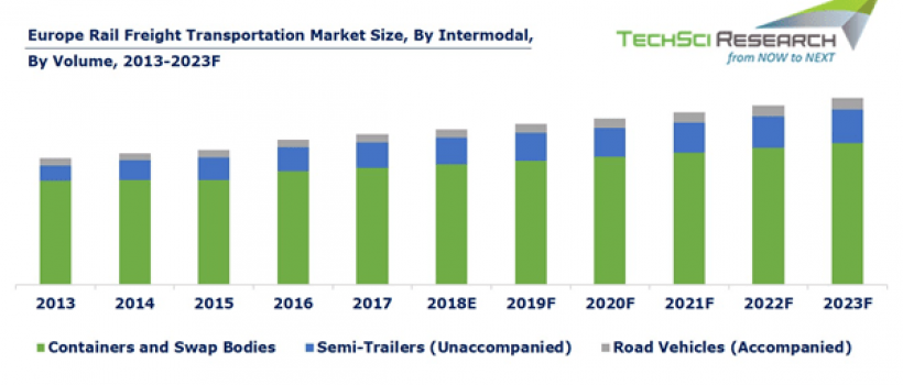 Europe Rail Freight Transportation Market 