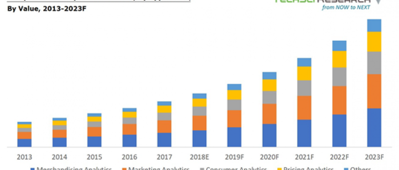 Europe Retail Analytics Market