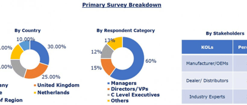 Europe Semi and Fully Autonomous Vehicle Market Report