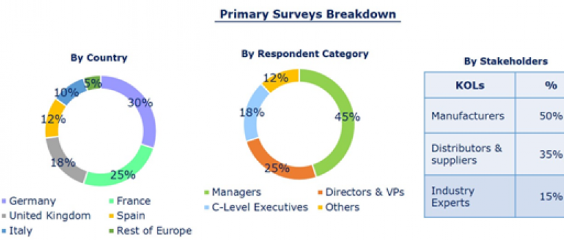 Europe Water and Wastewater Treatment Chemicals Market