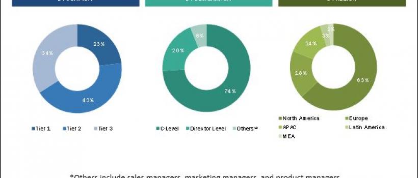 Event Management Software Market