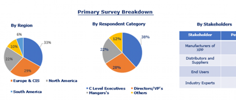 Global Extruded Polypropylene (XPP) Foam Market