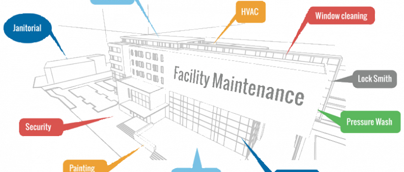 Global Integrated Facility Management Market