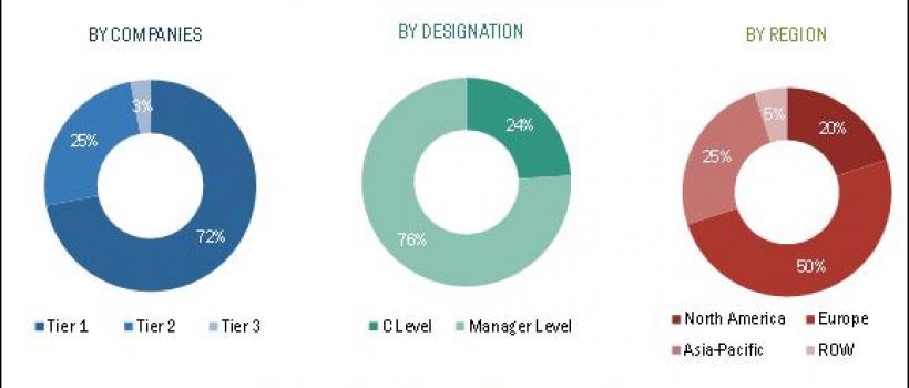 Flock Adhesives Market