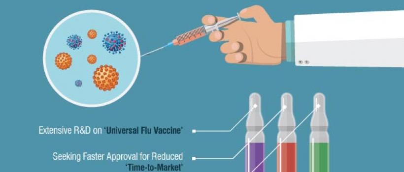 Flu Vaccines Market