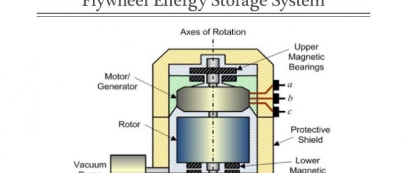 Flywheel Energy Storage Market