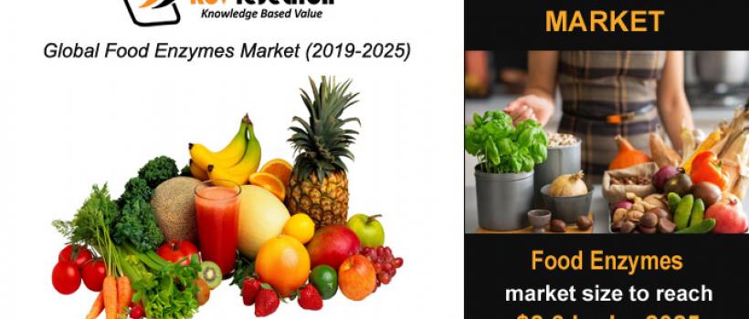 Food Enzymes Market