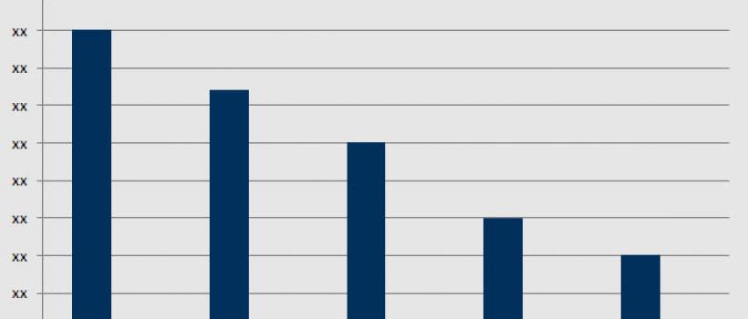 Global Food Processing Equipment Market Worth 74.019 Billion USD By 2022