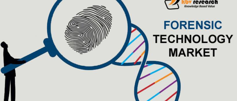 Global Forensic Technology Market- KBV Research
