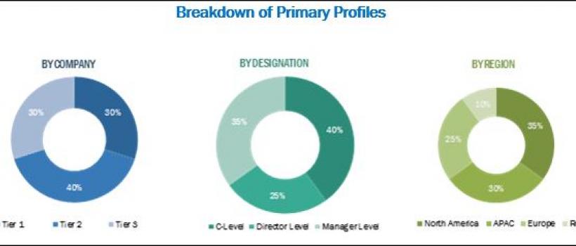 Freight Management System Market