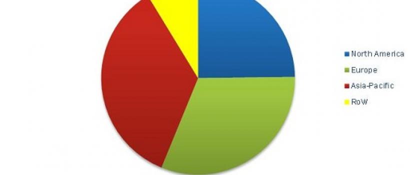 Fresh Food Packaging Market
