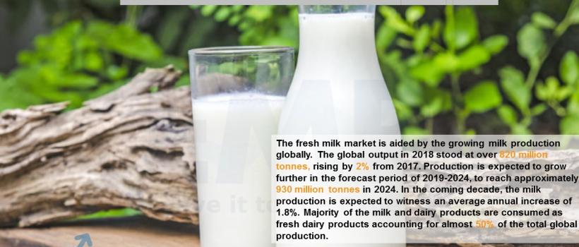 Fresh Milk Market Share ,Size, Trends, Report & Forecast 2019-2024