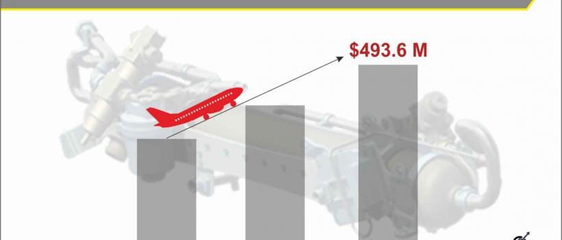 Aerospace Fuel Tank Inerting System Market