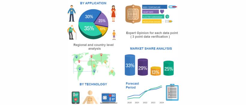  Clostridium Diagnostics   Market
