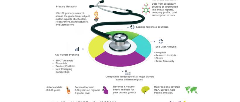 Stem Cell Manufacturing Market