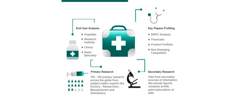 Cannabis Testing Market