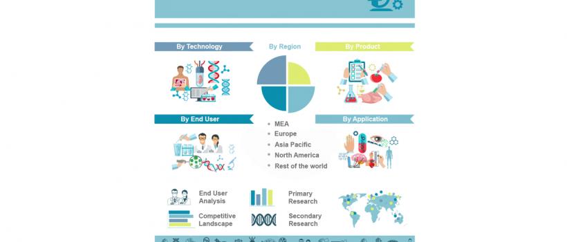 Juvenile Macular Degeneration Treatment Market