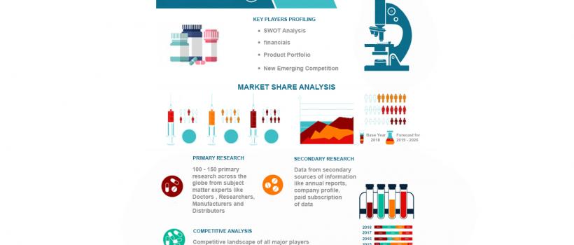 Intra-Abdominal Pressure Measurement Devices Market