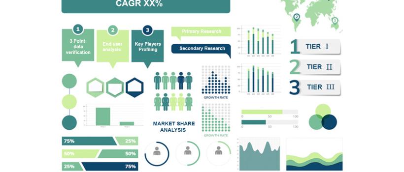 IoT in Healthcare Market