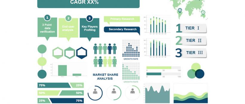 Doxorubicin Market