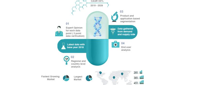 Intracranial Shunt Device  Market
