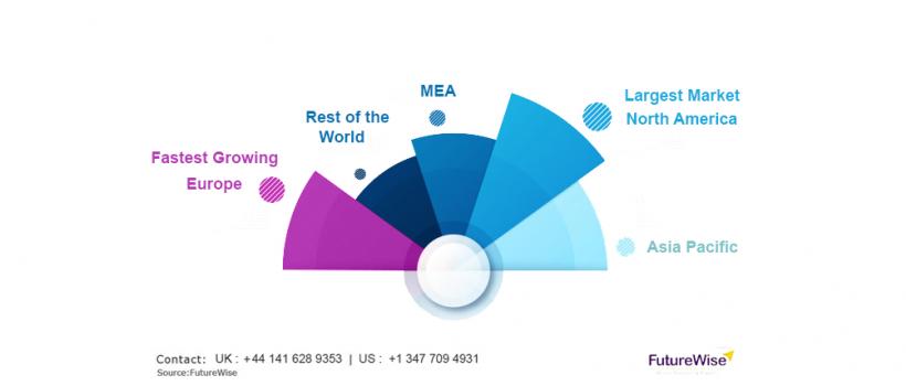 Oral Proteins and Peptides Market