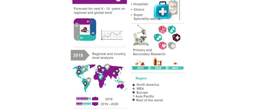 Hematological Malignancies Disease Market